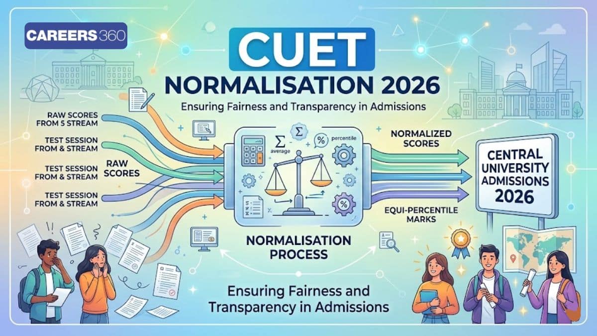 CUET Normalisation 2026 – How Scores Are Calculated & Percentile Formula Explained